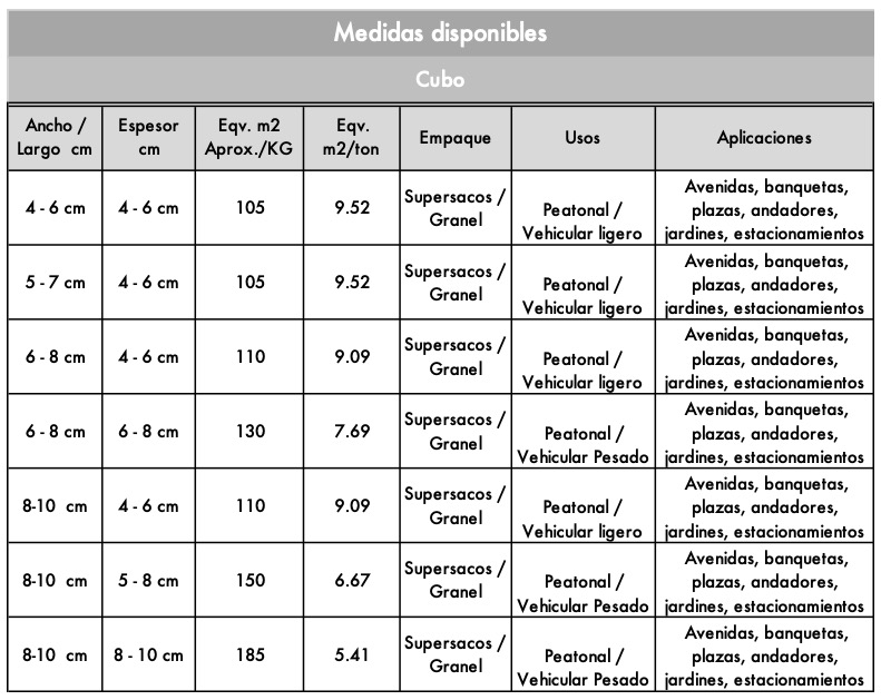 Medidas cubos