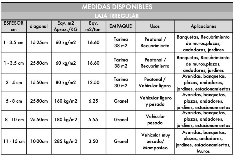 Medidas cubos